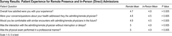 telemedicine hospitalist