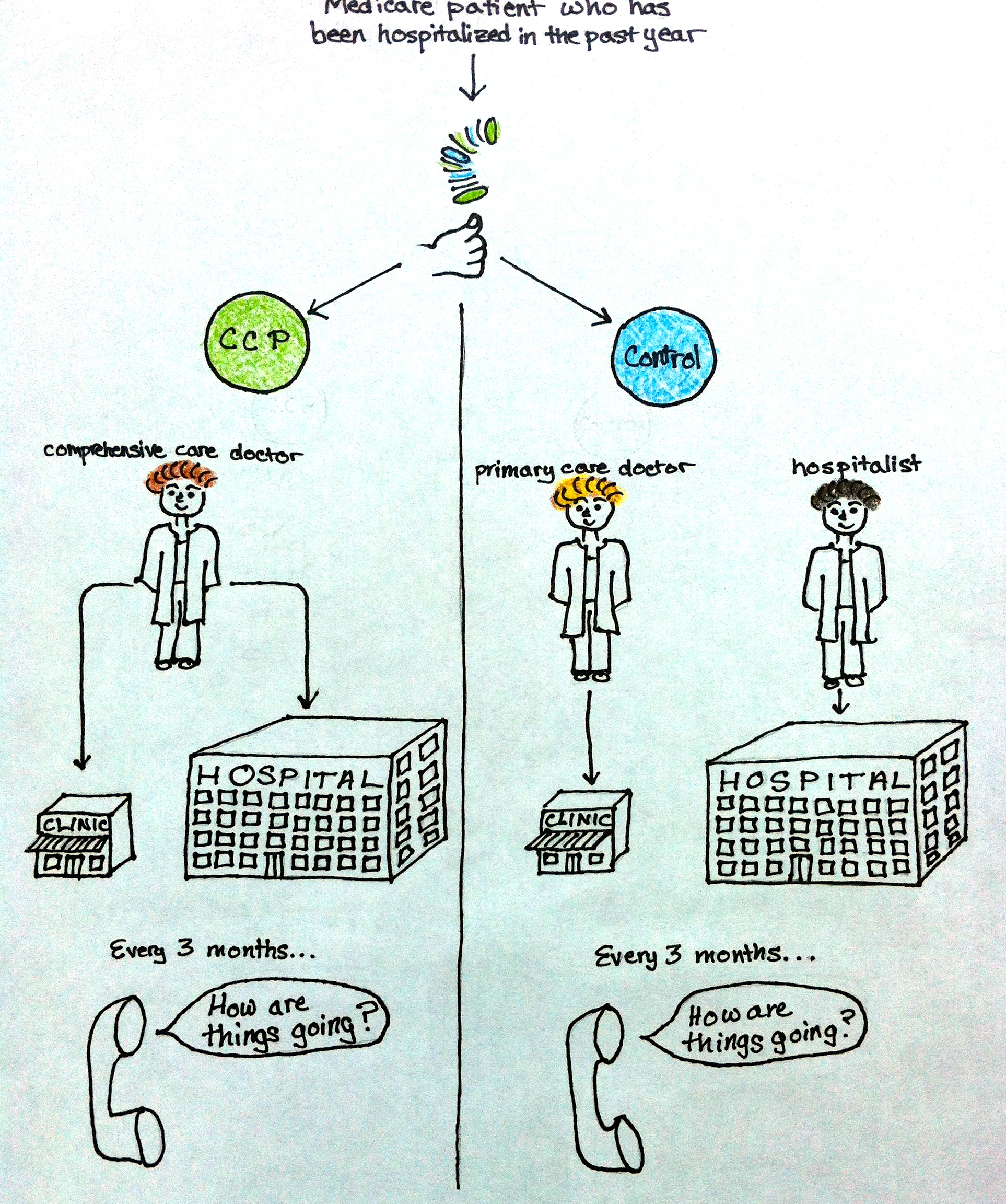 pictorial representation pictorial representation