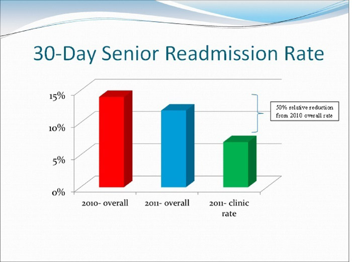 use-of-a-multidisciplinary-team-approach-to-help-patients-transition