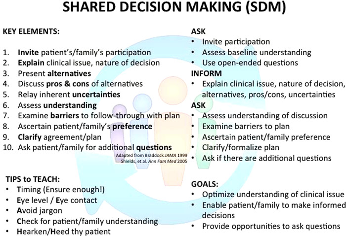 decision making models in education